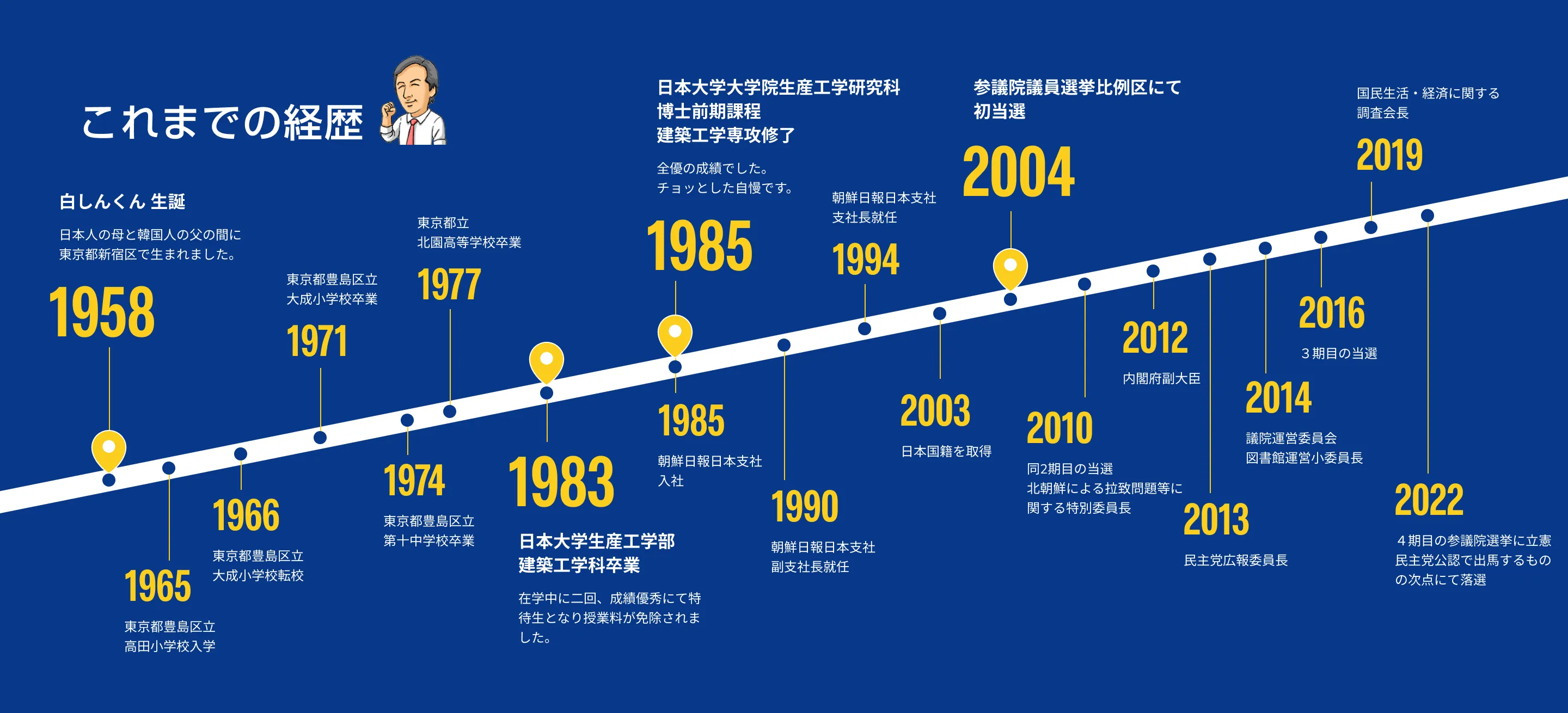 これまでの経歴